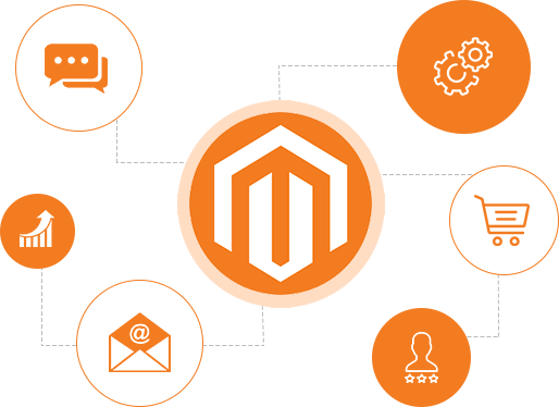 Magento Hosting